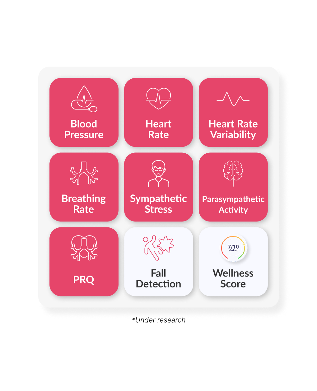 Contact-Based, Continuous Checks using PPG