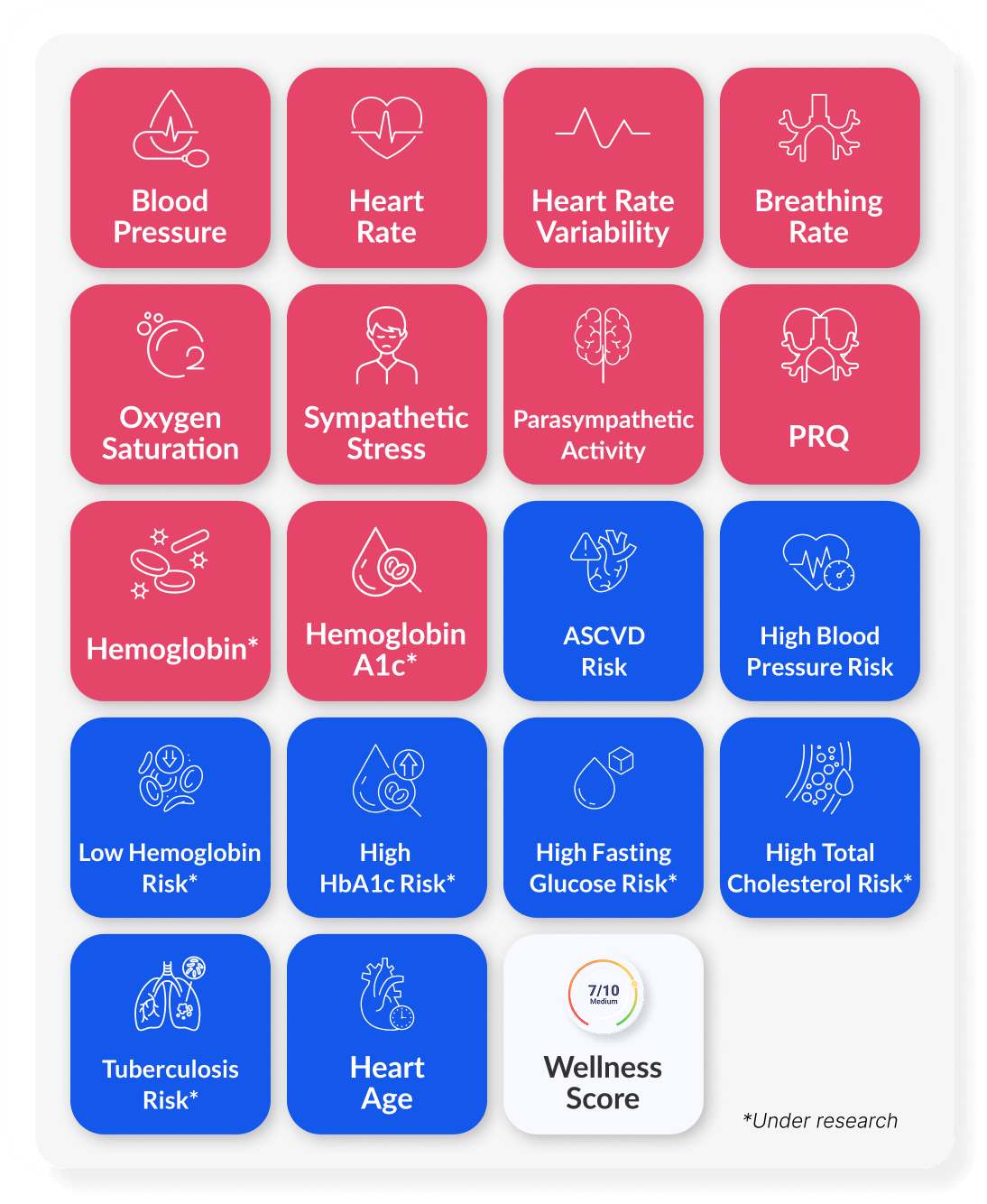 Video-Based, ContactlessSpot Checks using rPPG